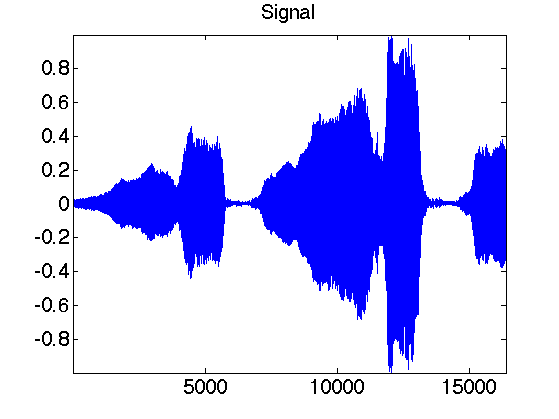 scilab matlab compatibility