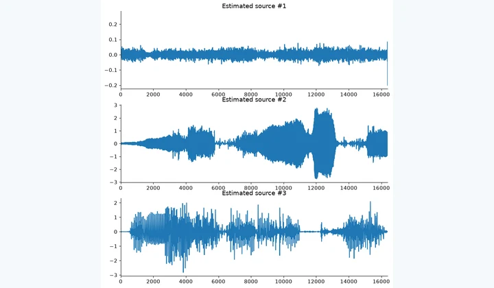 Computed results from Audio Source Separation with Sparsity