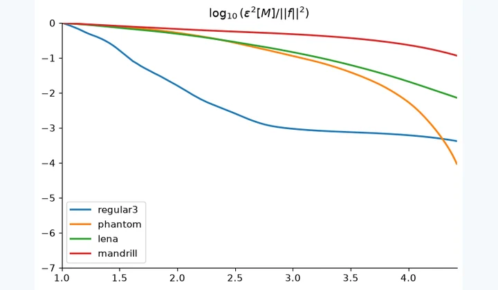 Computed results from Image Approximation in Orthogonal Bases