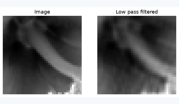 Computed results from Introduction to Image Processing