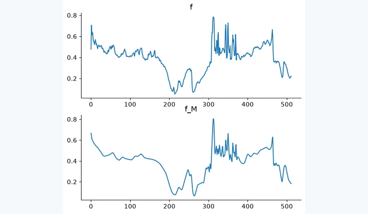 Computed results from Fourier and Wavelet Approximation