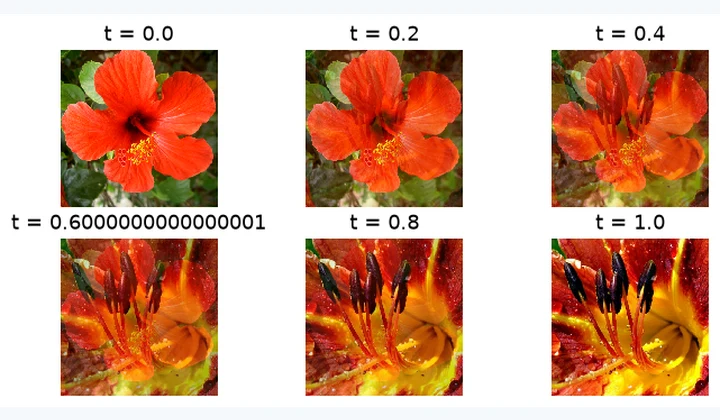 Computed results from Le traitement numérique des images
