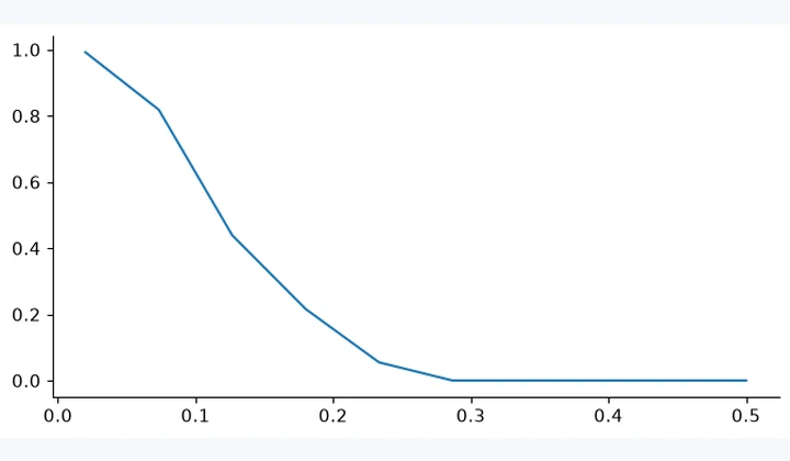 Computed results from Matrix Completion with the Nuclear Norm