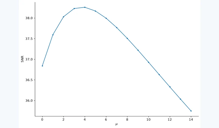 Computed results from Mesh Denoising