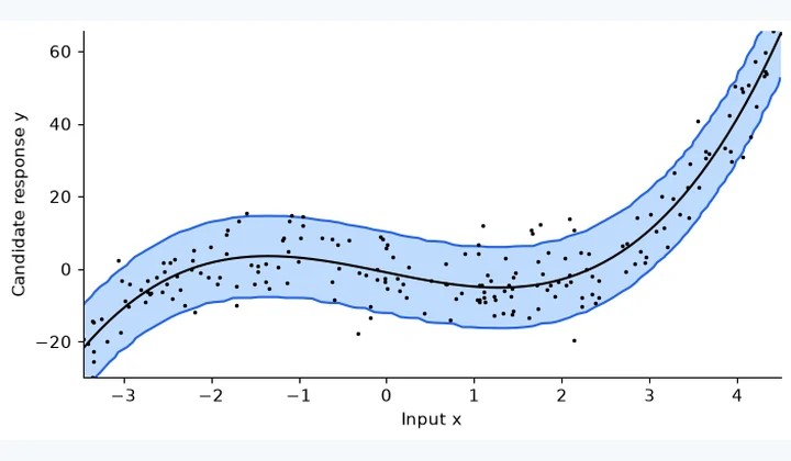 Computed results from Conformal Prediction