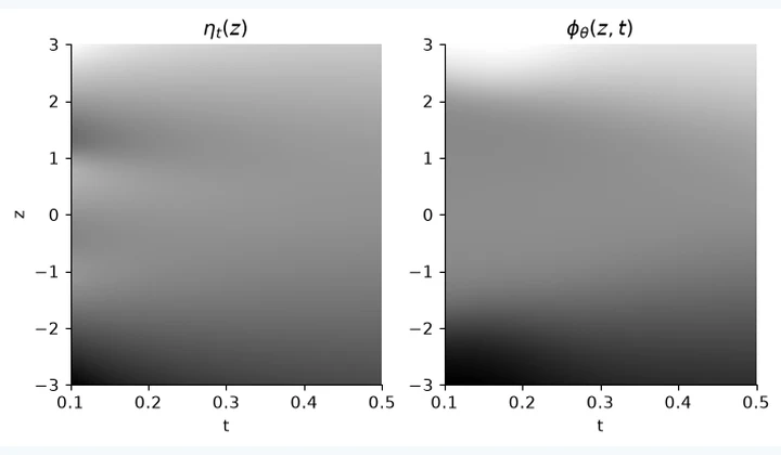 Computed results from Diffusion Models with JAX