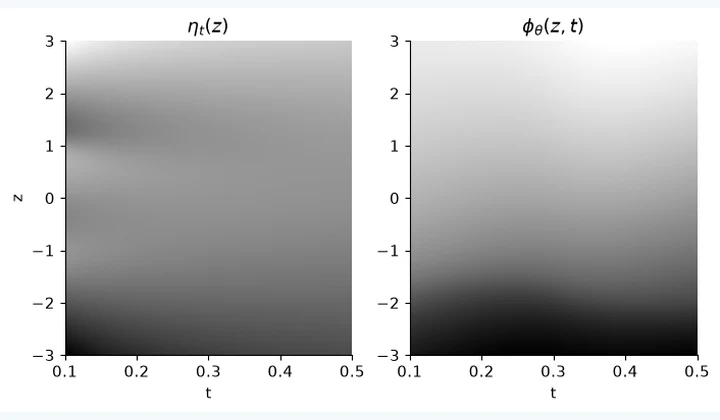 Computed results from Denoising Diffusion Models