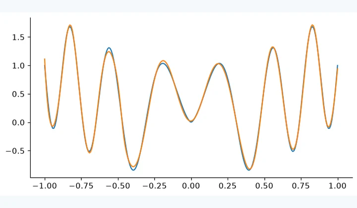 Computed results from Multilayer Perceptrons