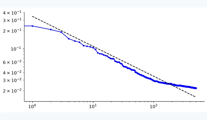 Computed results from Neural Networks for Function Approximation