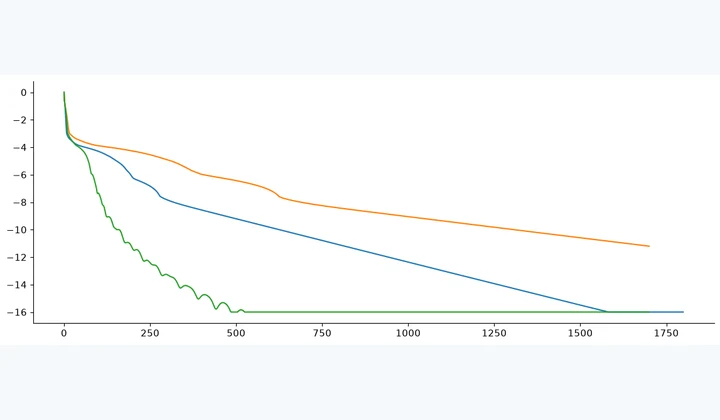 Computed results from Forward–Backward Splitting