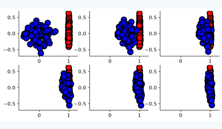 Computed results from Advanced Sinkhorn Algorithms