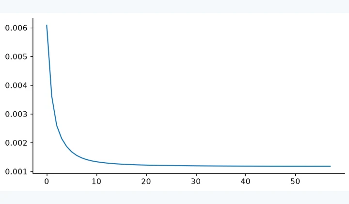 Computed results from Semi-Discrete Optimal Transport
