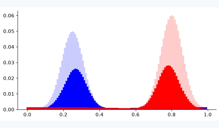 Computed results from Unbalanced Optimal Transport