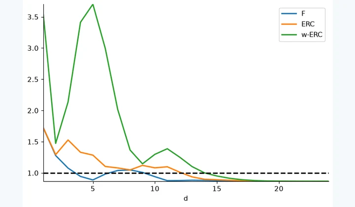 Computed results from Sparse Recovery with ℓ¹ Minimization