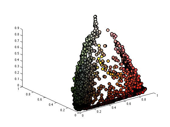 Color Image Processing